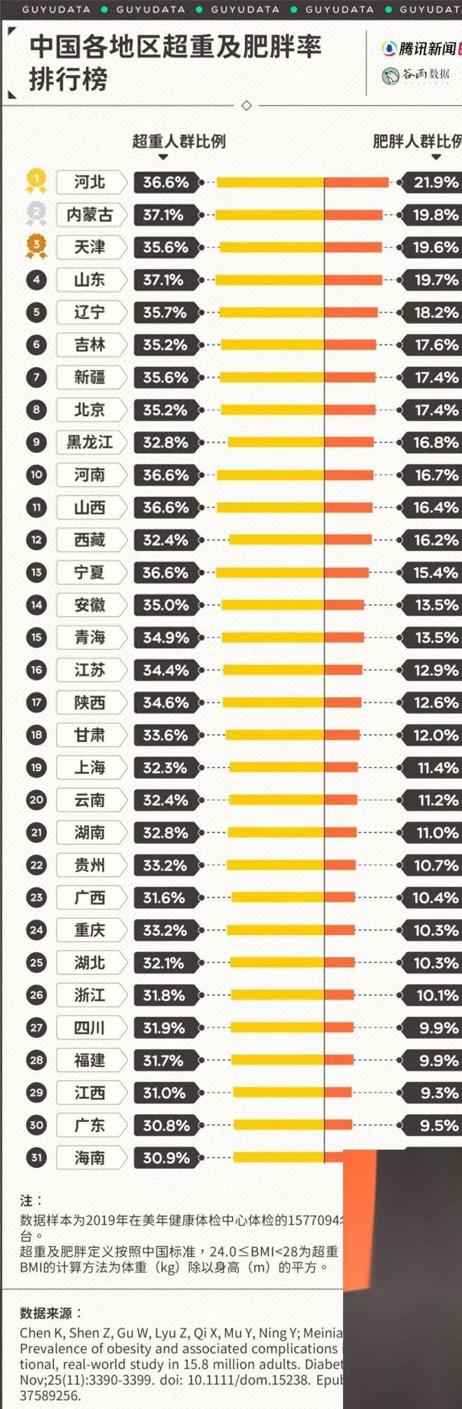 用的减肥药上市不纳入医保这两类人禁用开元ky棋牌平均减重17%！马斯克(图18)